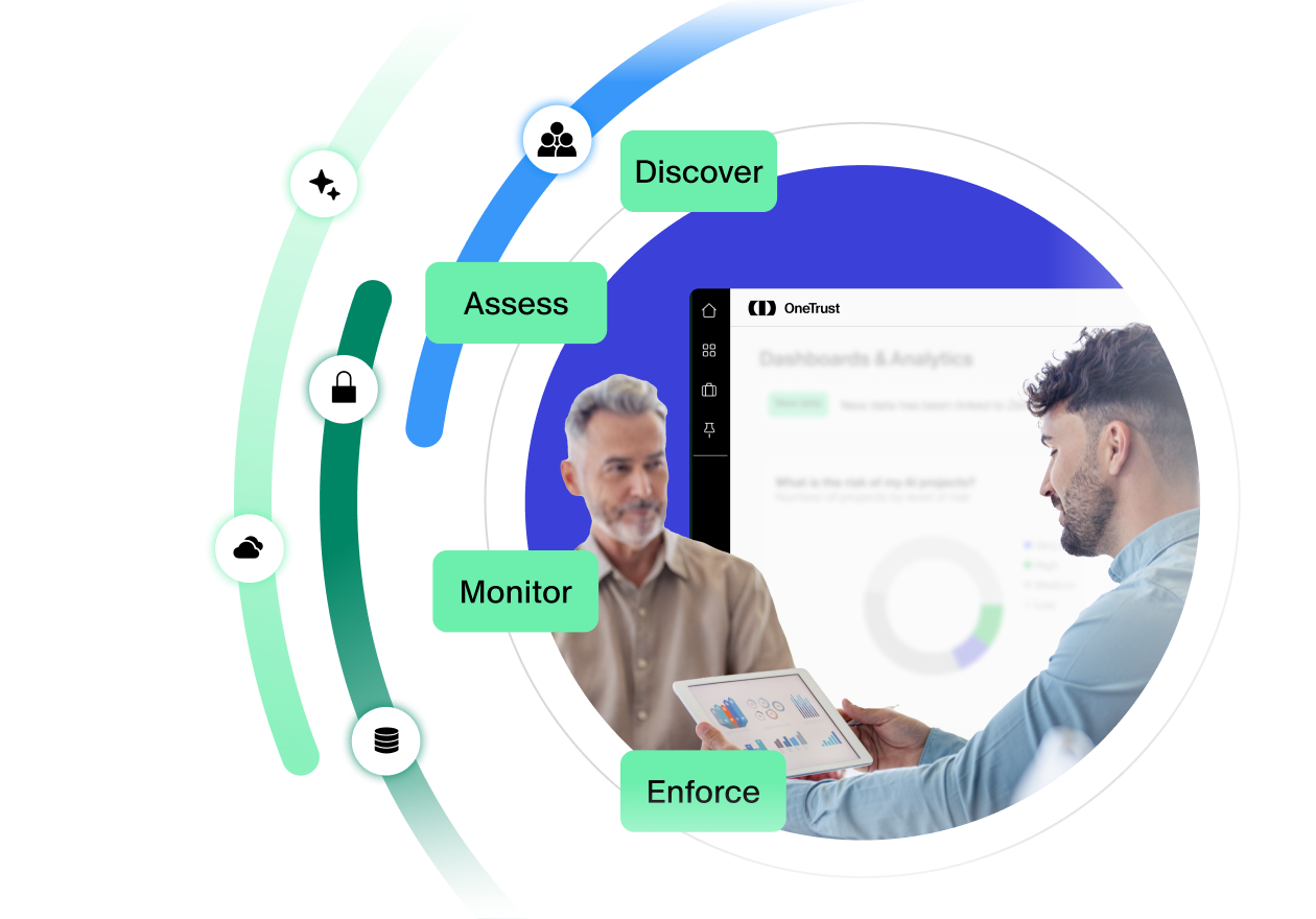 Grid of OneTrust management solutions along with a list of AI-Ready and AI-first features over top of an IT consultant at a desk