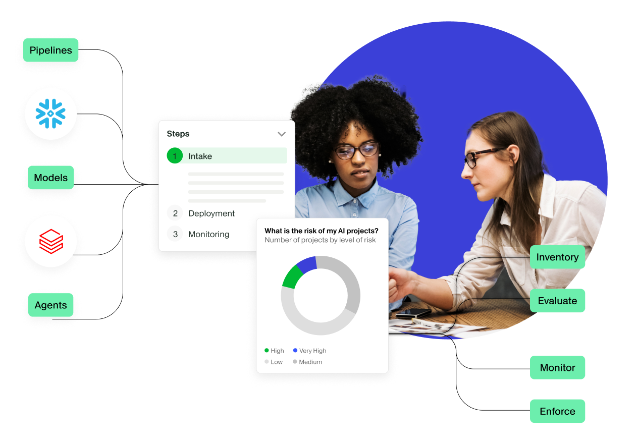Data sources feeding into onetrust platform, producing an outcome