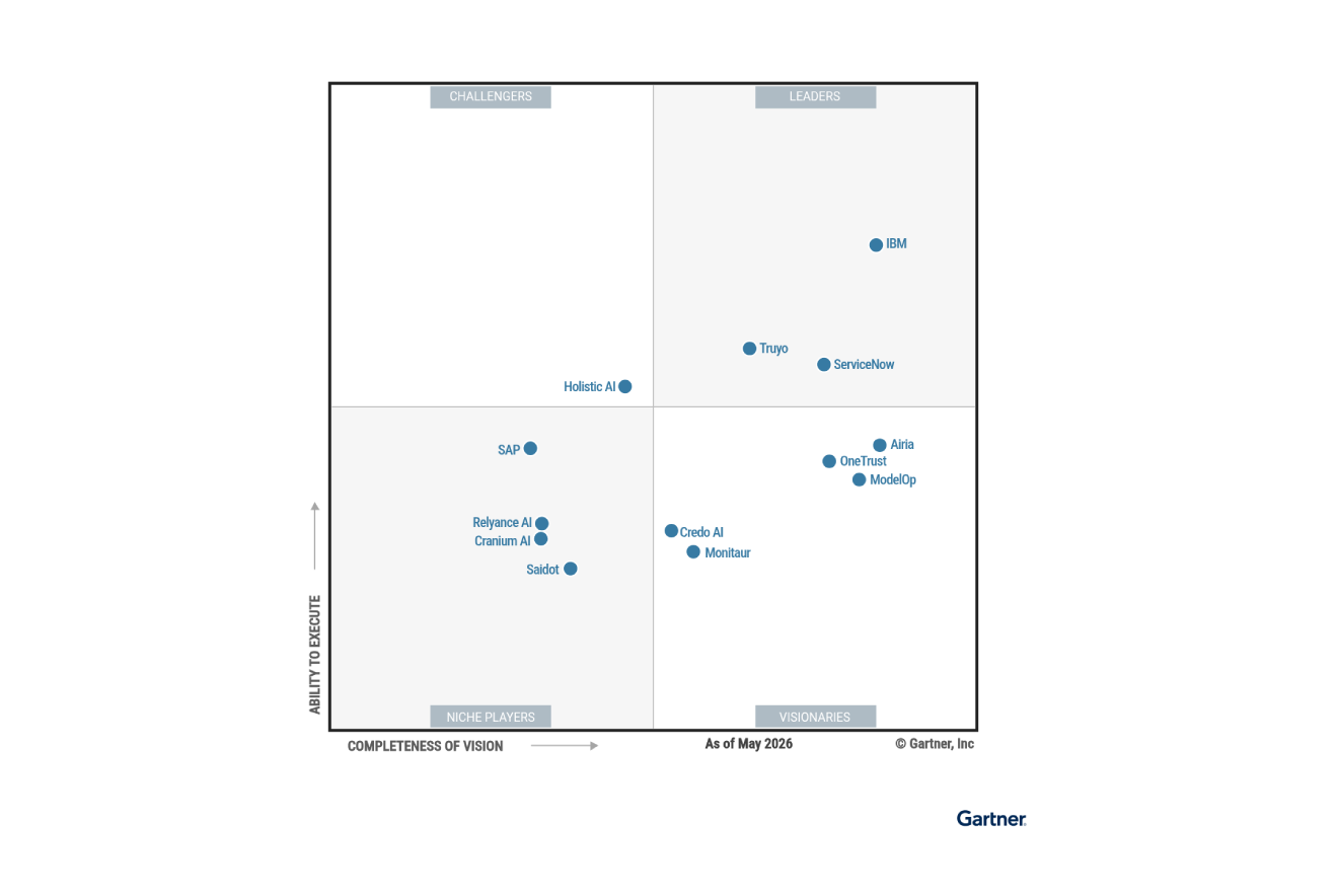 Image from Gartner quadrant report